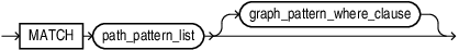 Description of graph_pattern.eps follows