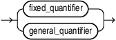 Description of graph_pattern_quantifier.eps follows