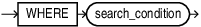 Description of graph_pattern_where_clause.eps follows
