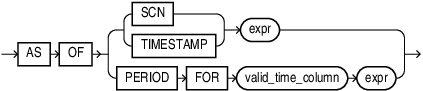 Description of graph_ref_as_of_clause.eps follows