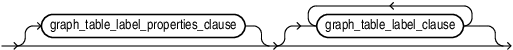 Description of graph_table_label_and_properties.eps follows