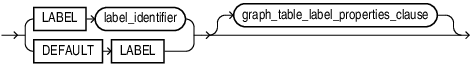 Description of graph_table_label_clause.eps follows
