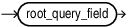 Description of graphql_query_for_dv.eps follows