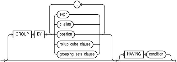 Description of group_by_clause.eps follows