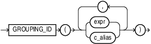 Description of grouping_id.eps follows