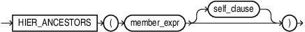 Description of hier_ancestors.eps follows