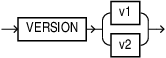 Description of immutable_data_format_clause.eps follows