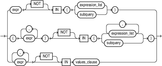 Description of in_condition.eps follows
