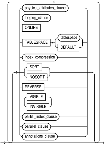Description of index_attributes.eps follows