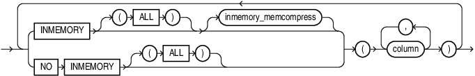 Description of inmemory_column_clause.eps follows