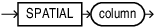 Description of inmemory_spatial.eps follows