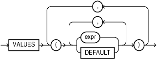 Description of insert_values_clause.eps follows