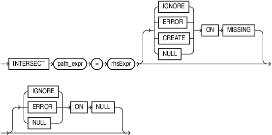 Description of intersect_op.eps follows