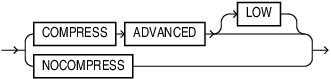 Description of iot_advanced_compression.eps follows