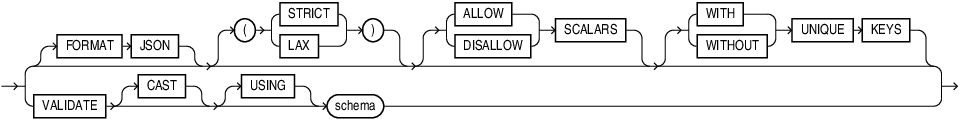 Description of is_json_args.eps follows