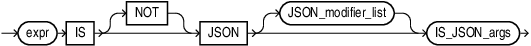 Description of is_json_condition.eps follows