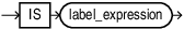 Description of is_label_expression.eps follows
