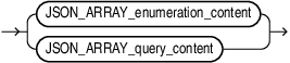Description of json_array_content.eps follows
