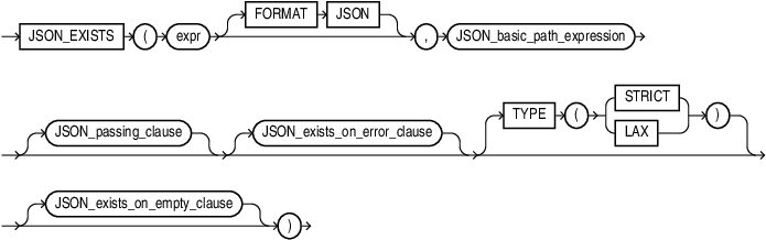 Description of json_exists_condition.eps follows