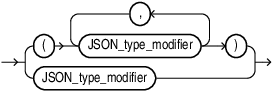 Description of json_modifier_list.eps follows
