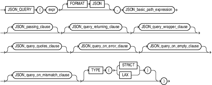 Description of json_query.eps follows
