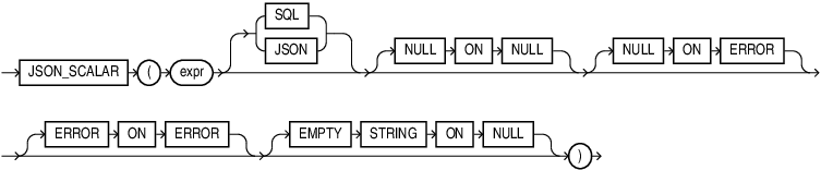 Description of json_scalar.eps follows