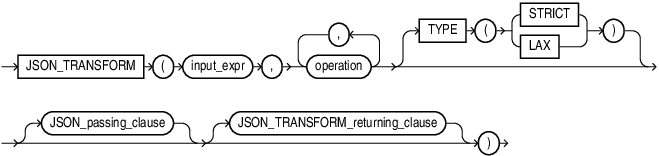 Description of json_transform.eps follows