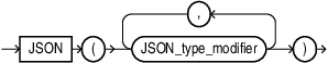 Description of json_type_column.eps follows