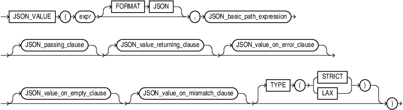 Description of json_value.eps follows