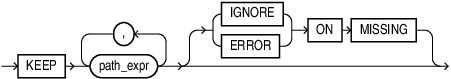 Description of keep_op.eps follows