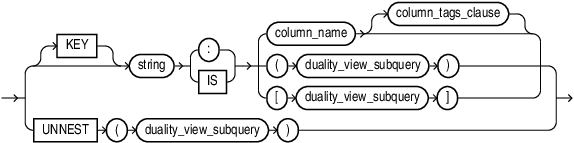 Description of key_value_clause.eps follows