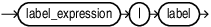 Description of label_disjunction.eps follows