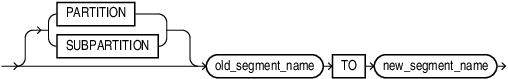 Description of lob_rename_parameters.eps follows