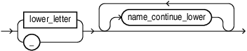 Description of lower_case_name.eps follows