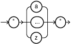 Description of lower_letter.eps follows
