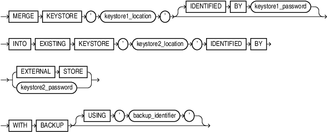 Description of merge_into_existing_keystore.eps follows