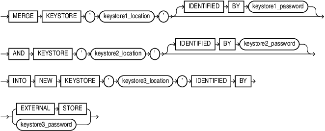 Description of merge_into_new_keystore.eps follows