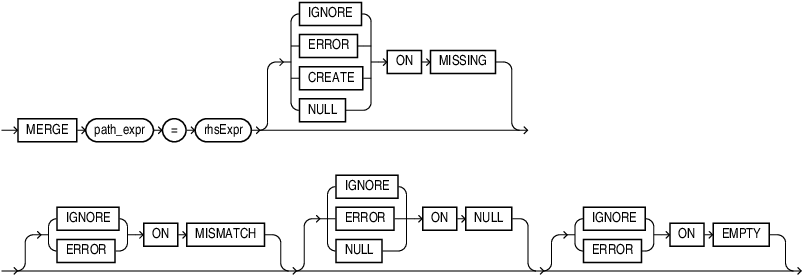 Description of merge_op.eps follows