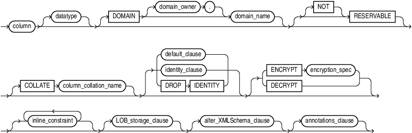 Description of modify_col_properties.eps follows