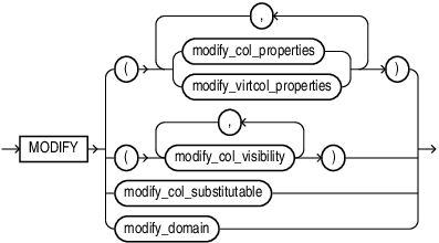 Description of modify_column_clauses.eps follows