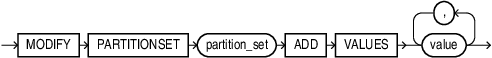 Description of modify_partitionset.eps follows