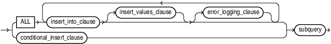 Description of multi_table_insert.eps follows