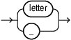 Description of name_start.eps follows