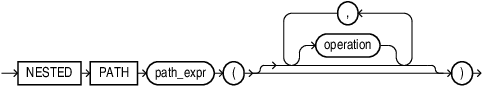 Description of nested_path_op.eps follows