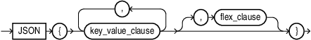 Description of object_gen_clause.eps follows