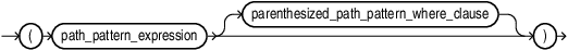 Description of parenthesized_path_pattern_expression.eps follows