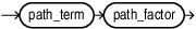 Description of path_concatenation.eps follows