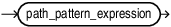 Description of path_pattern.eps follows
