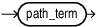 Description of path_pattern_expression.eps follows