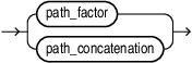 Description of path_term.eps follows